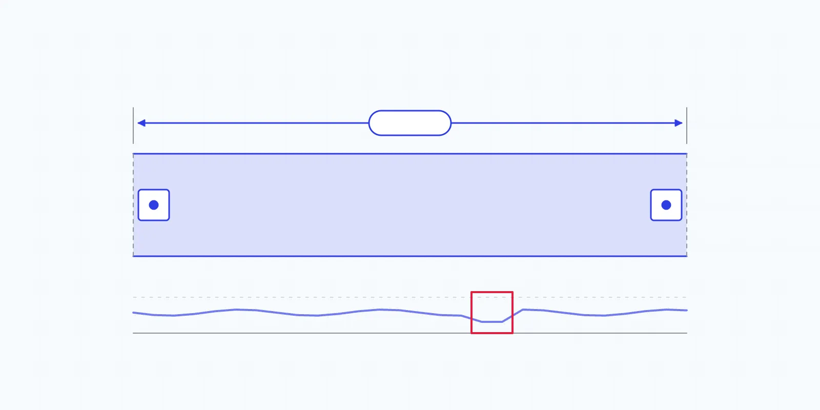 Illustration of a film web under a camera with measurement brackets across its width and one edge marked in red