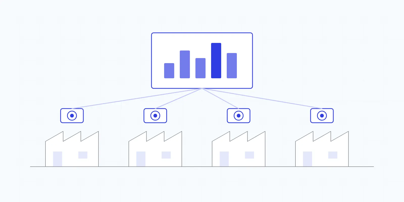 Illustration of four plants, each with a camera, connected to one shared dashboard
