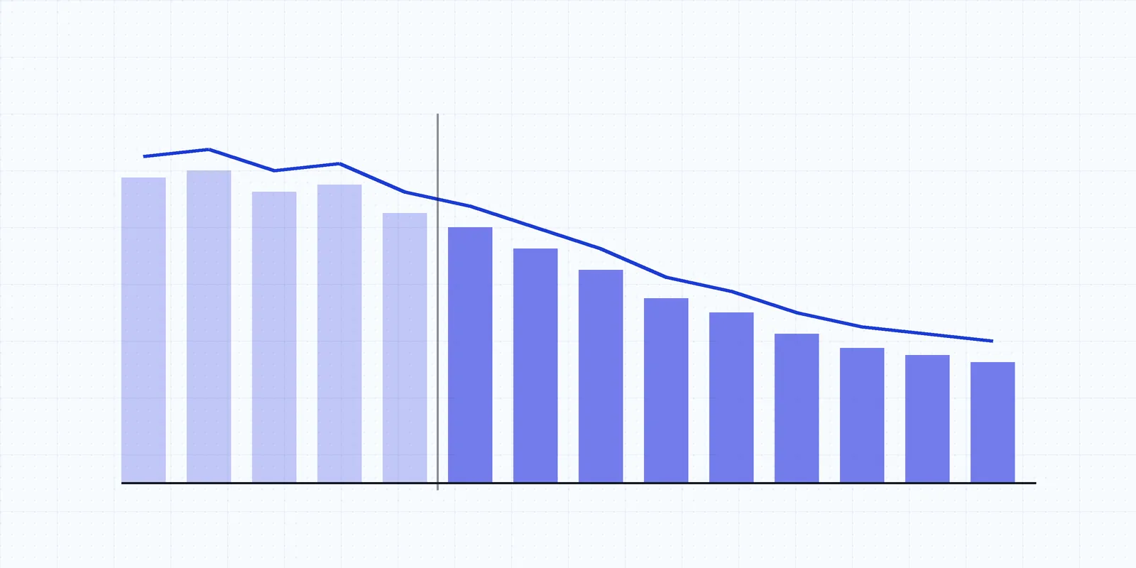 Bar chart illustration of scrap per period stepping down after a vertical line marking a process change