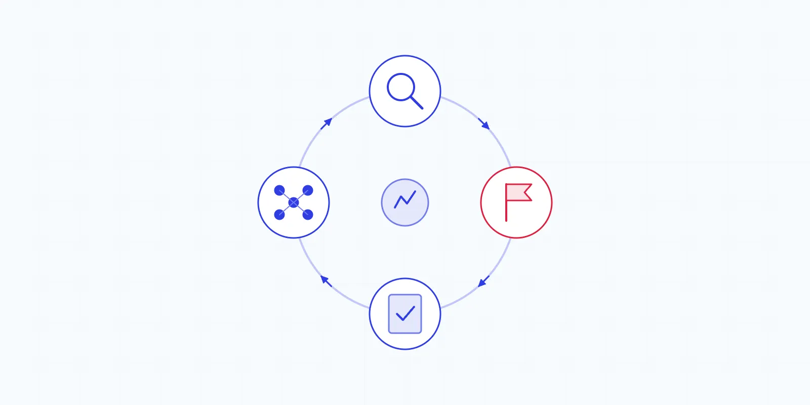 Flat illustration of a circular loop linking a camera, a model, a review step and the production line